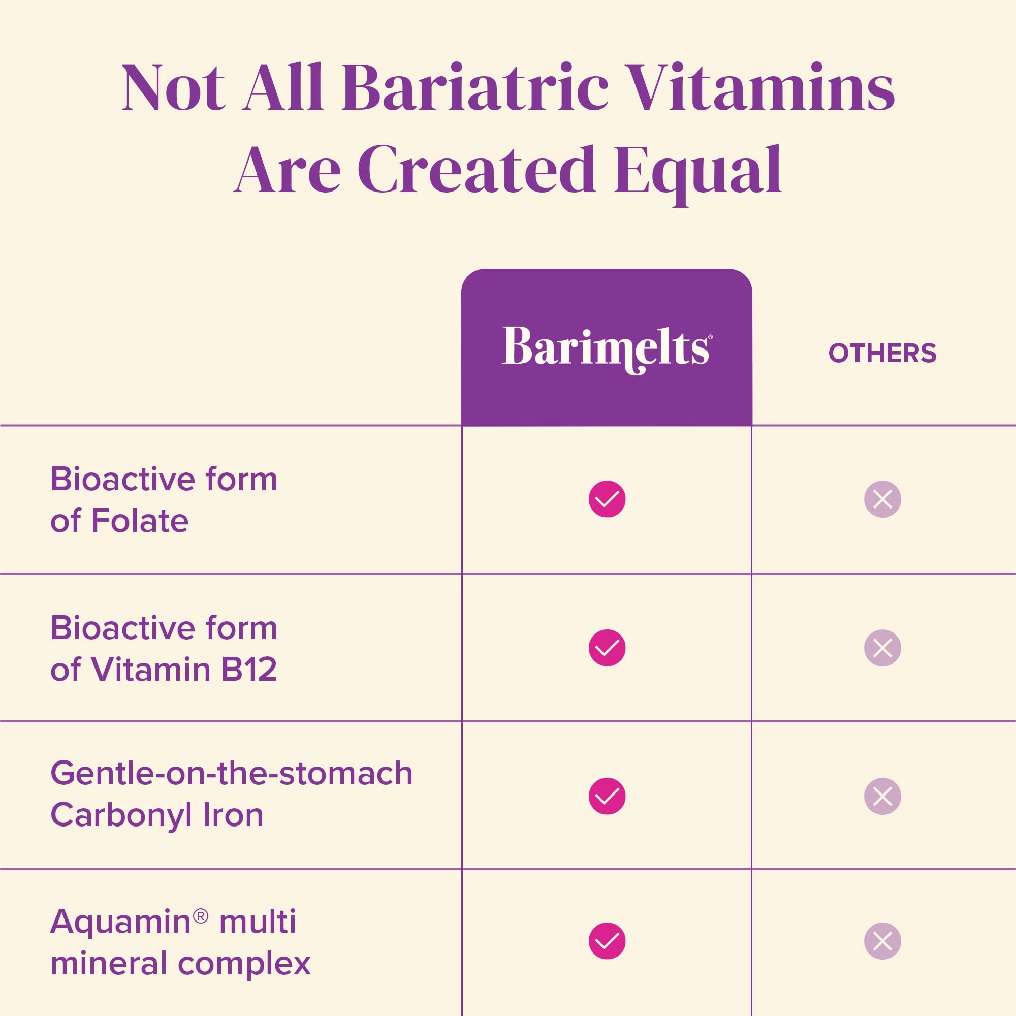 Foto 6 pulgar | Multivitamínico Bariátrico Barimelts Una Vez Al Día Con Hierro 60 Cápsulas - Venta Internacional.