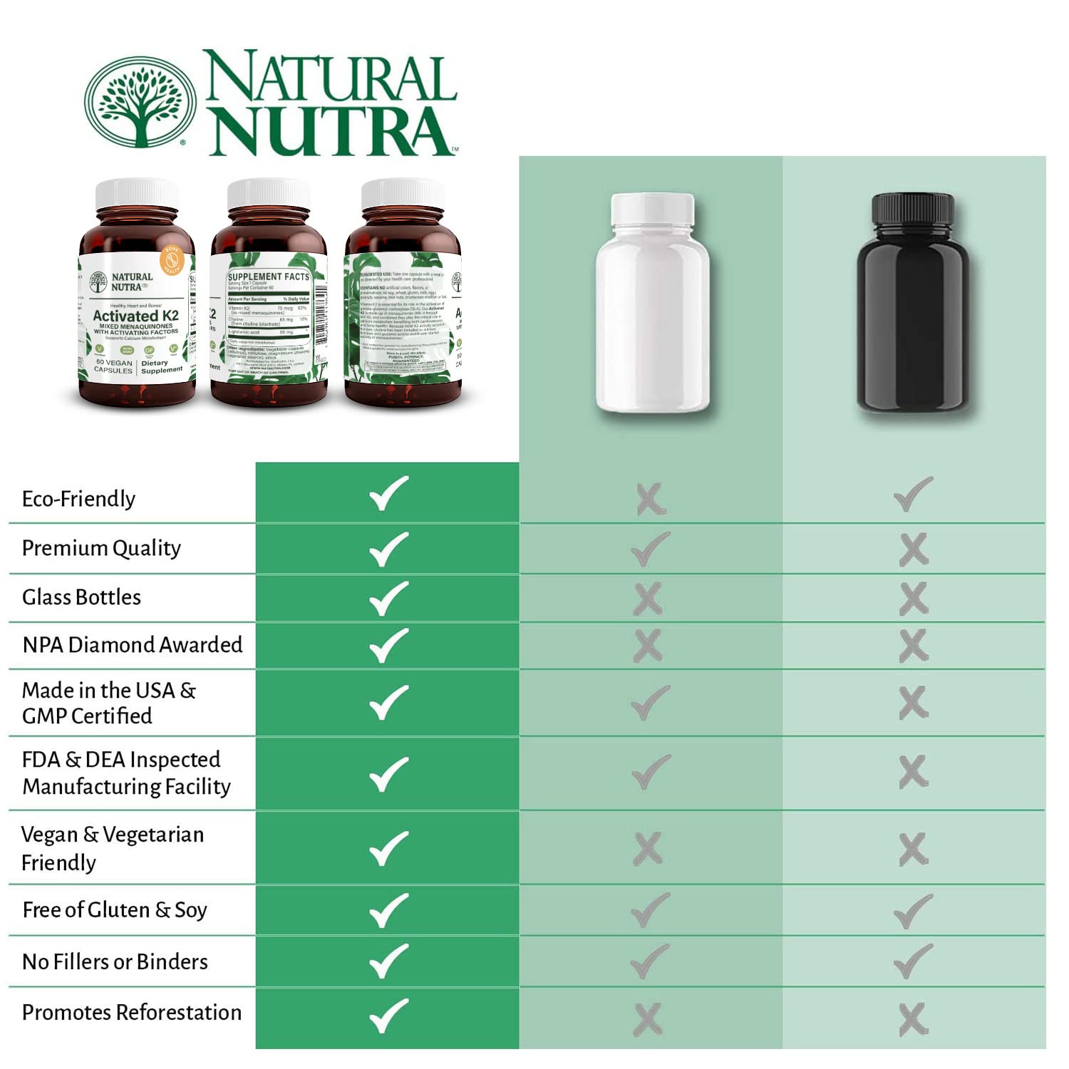 Foto 7 pulgar | Suplemento Natural Nutra De Vitamina K2 De Espectro Completo 75 Mcg 60 Cápsulas - Venta Internacional.