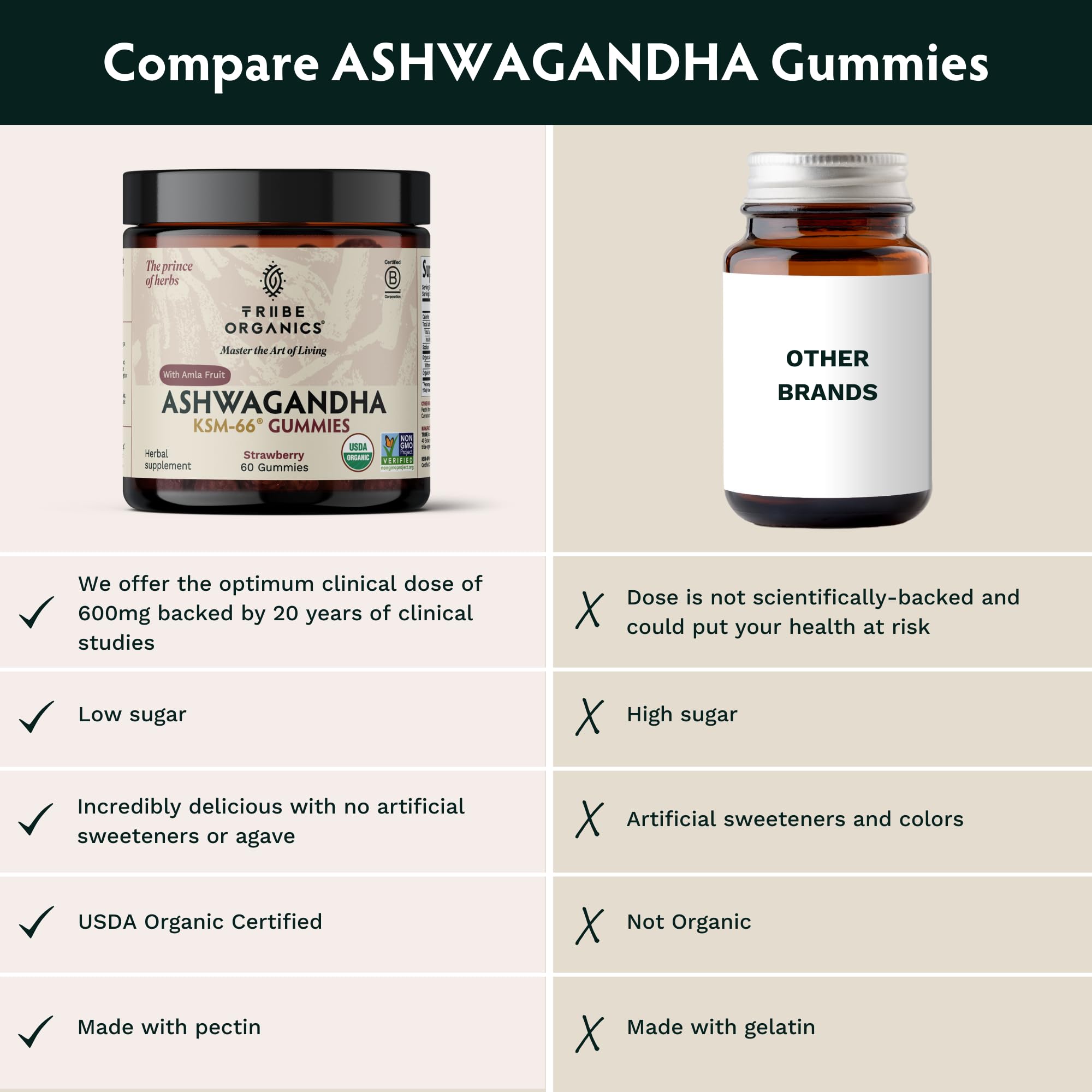 Foto 8 pulgar | Suplemento De Gomitas De Ashwagandha Ksm-66 De Tribe Organics, 600 Mg - Venta Internacional.