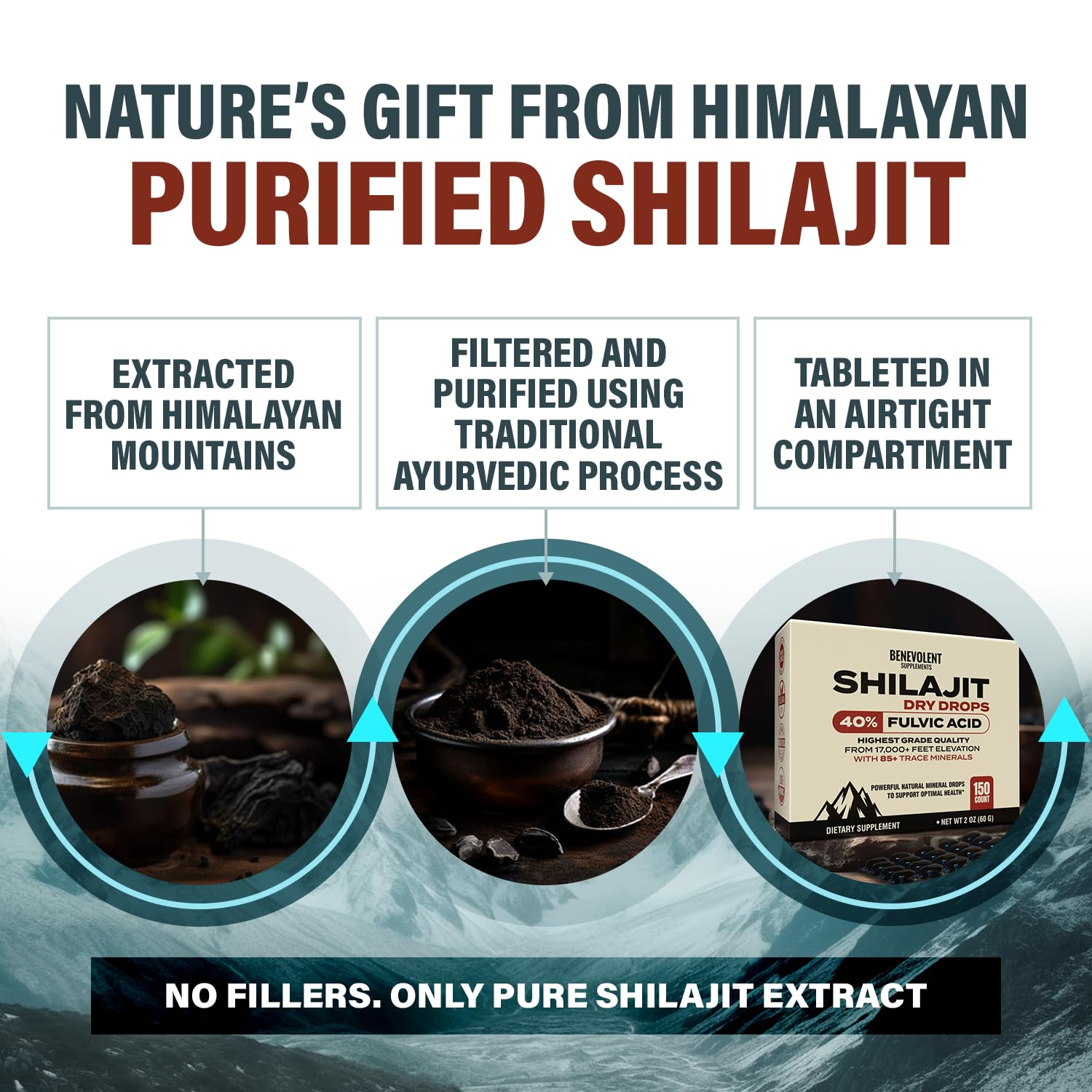 Foto 6 pulgar | Shilajit Dry Drops Benevolent Nourishment, 150 Ml, 250 Mg, 150 Unidades - Venta Internacional.