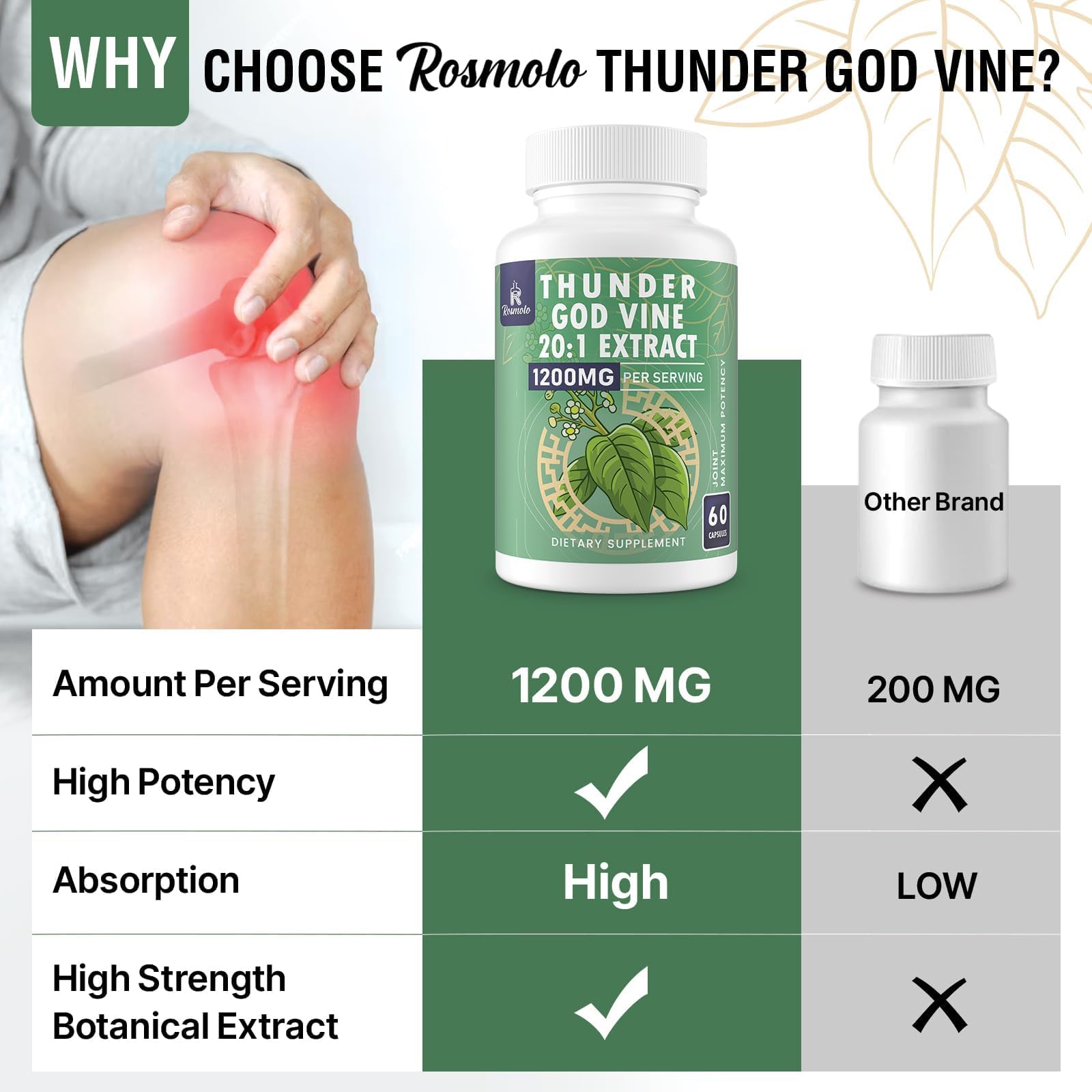 Foto 7 pulgar | Suplemento Rosmolo Thunder God Vine Root 1200 Mg 20:1 60 Cápsulas - Venta Internacional.
