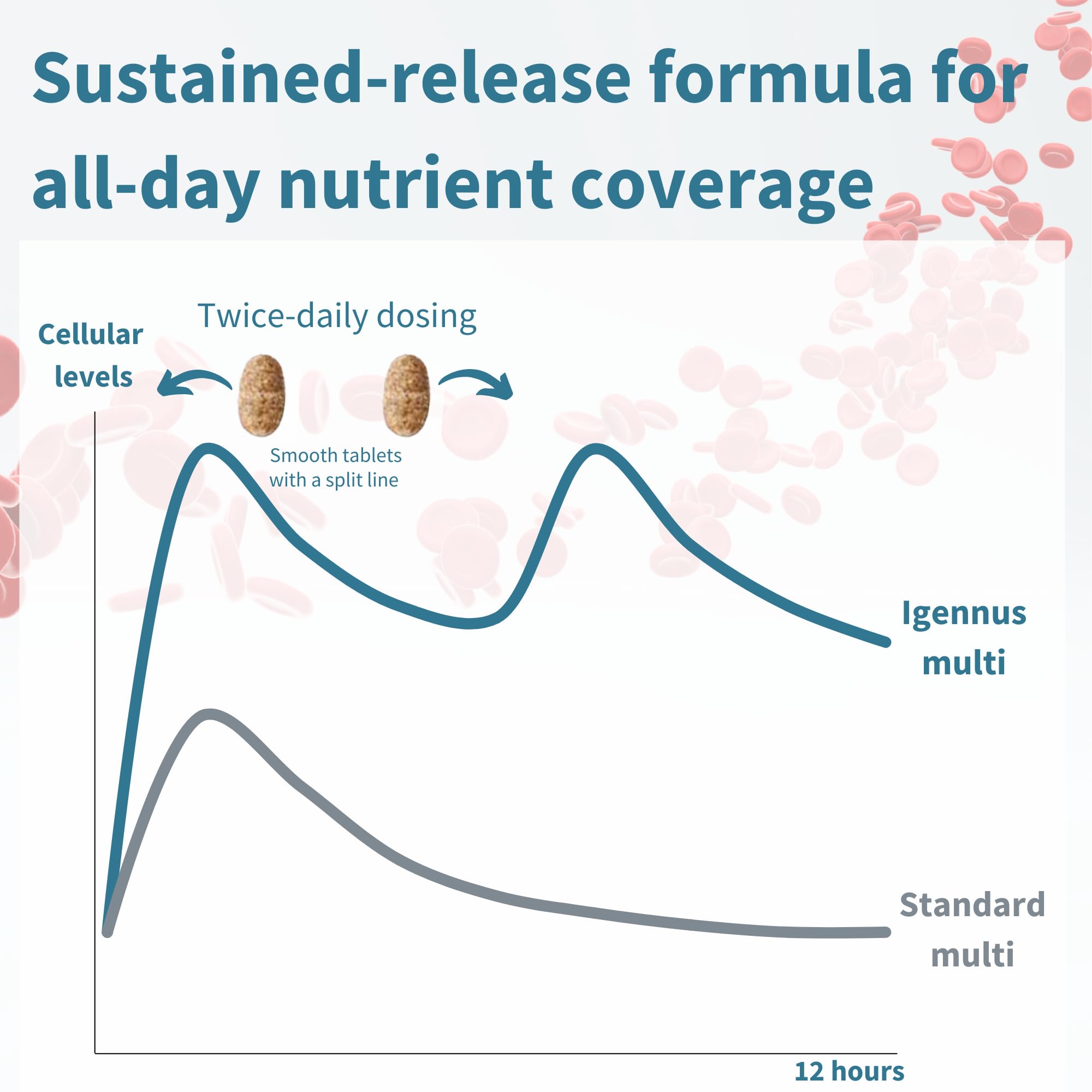 Foto 4 | Multivitamínico Metilado para Mujeres Supplement Igennus 60 Comprimidos - Venta Internacional