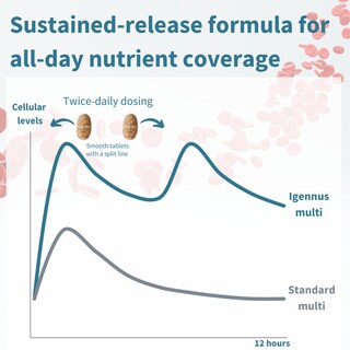 Foto 4 | Multivitamínico Metilado para Mujeres Supplement Igennus 60 Comprimidos - Venta Internacional