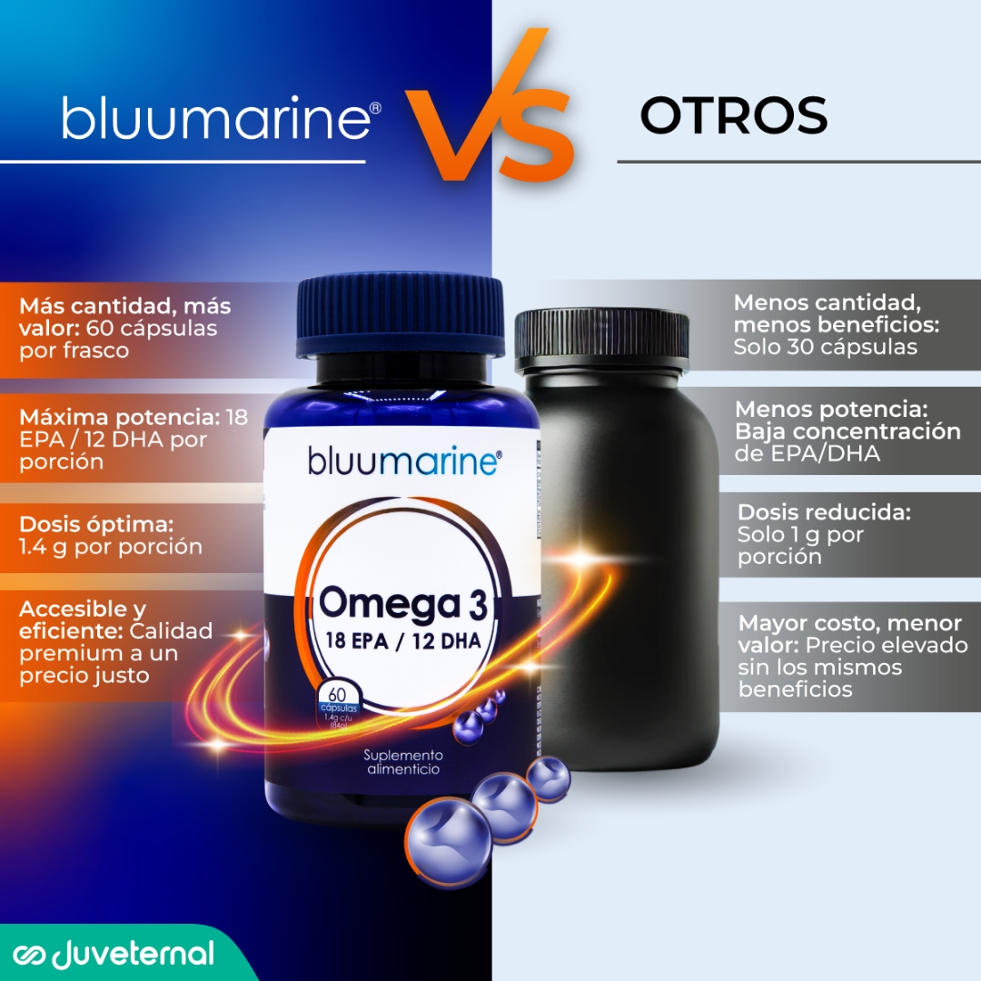 Foto 8 pulgar | Bluumarine Omega 3 Con 18% Epa Y 12% Dha, Suplemento Alimenticio, 60 Cápsulas, Apoyo Cardiovascular, Cerebral Y Ocular