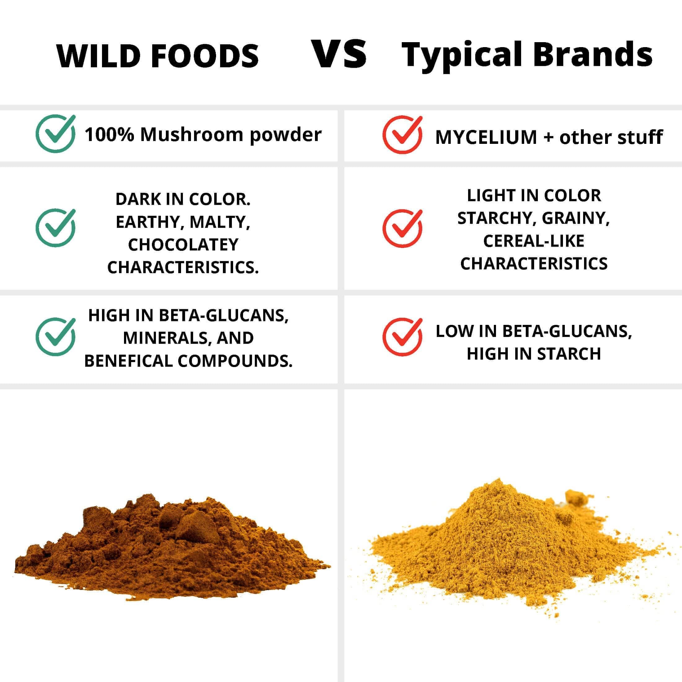 Foto 4 | Suplemento De Extracto En Polvo De Melena De León De Wild Foods 10:1 113 G - Venta Internacional.