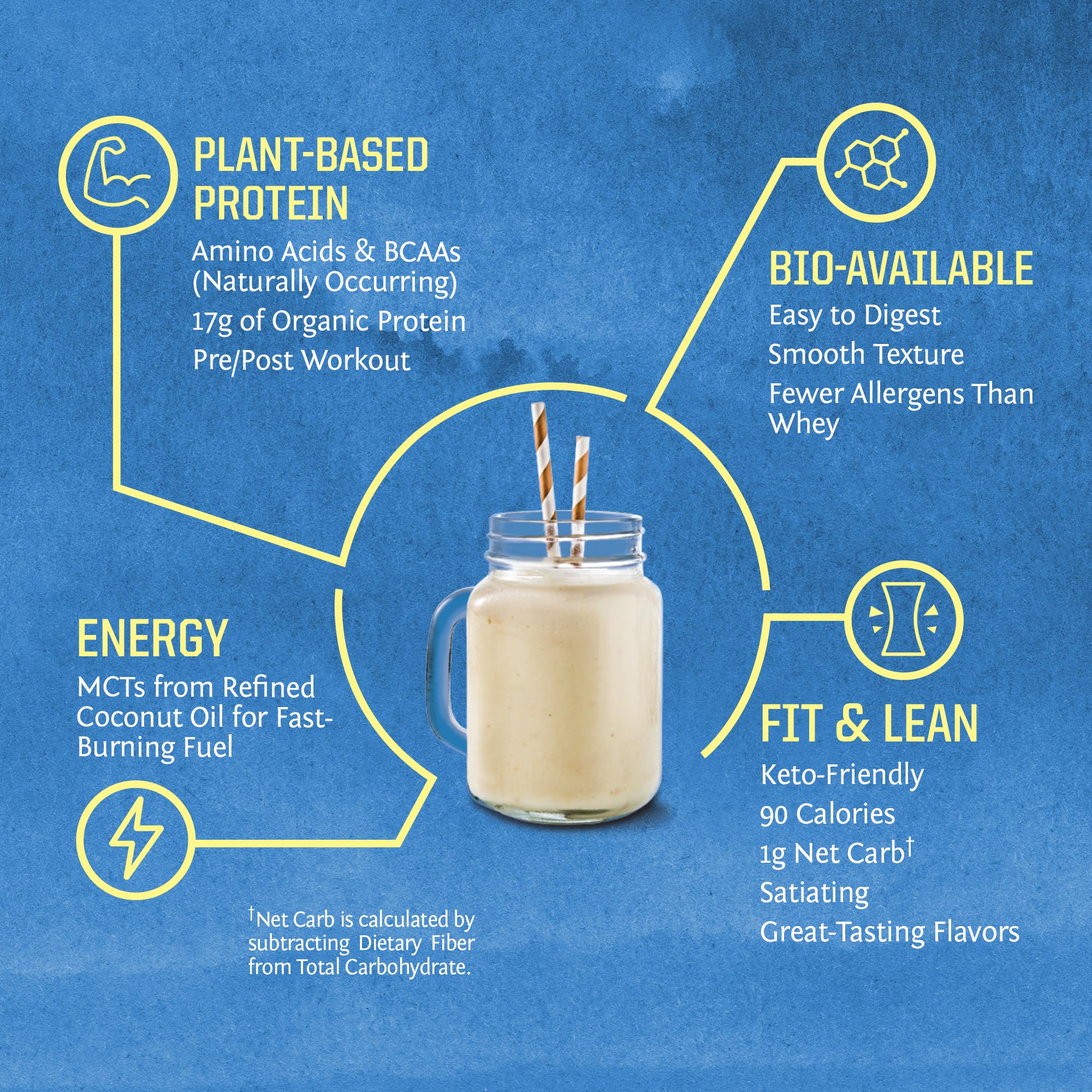 Foto 4 | Proteína En Polvo Sunwarrior Warrior Blend Vanilla 544g - Venta Internacional.