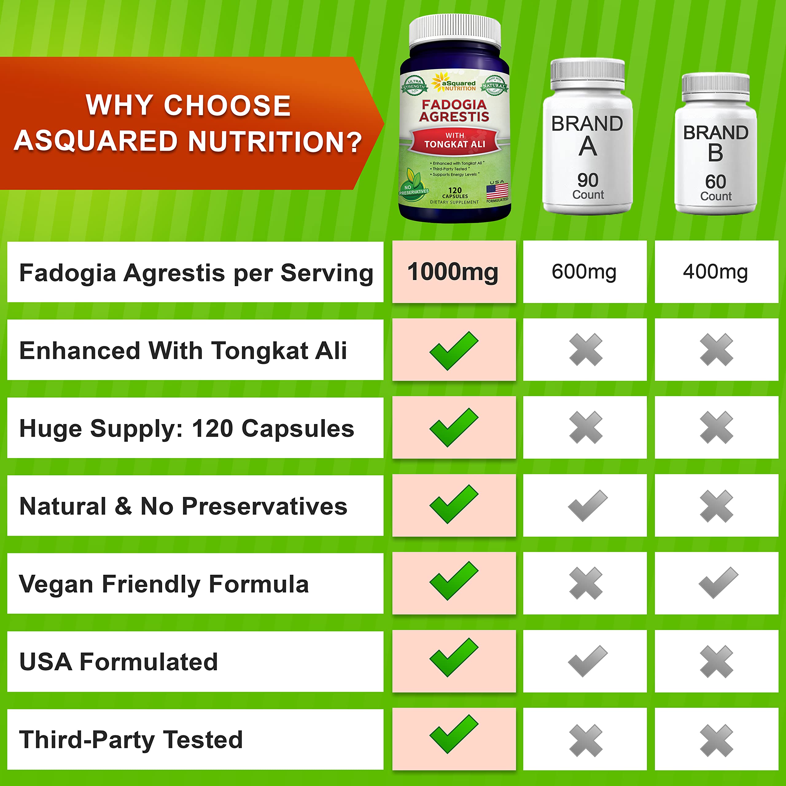 Foto 4 pulgar | Suplemento Asquared Nutrition Fadogia Agrestis 1000 Mg Y Tongkat Ali 400 Mg - 120 Cápsulas - Venta Internacional.