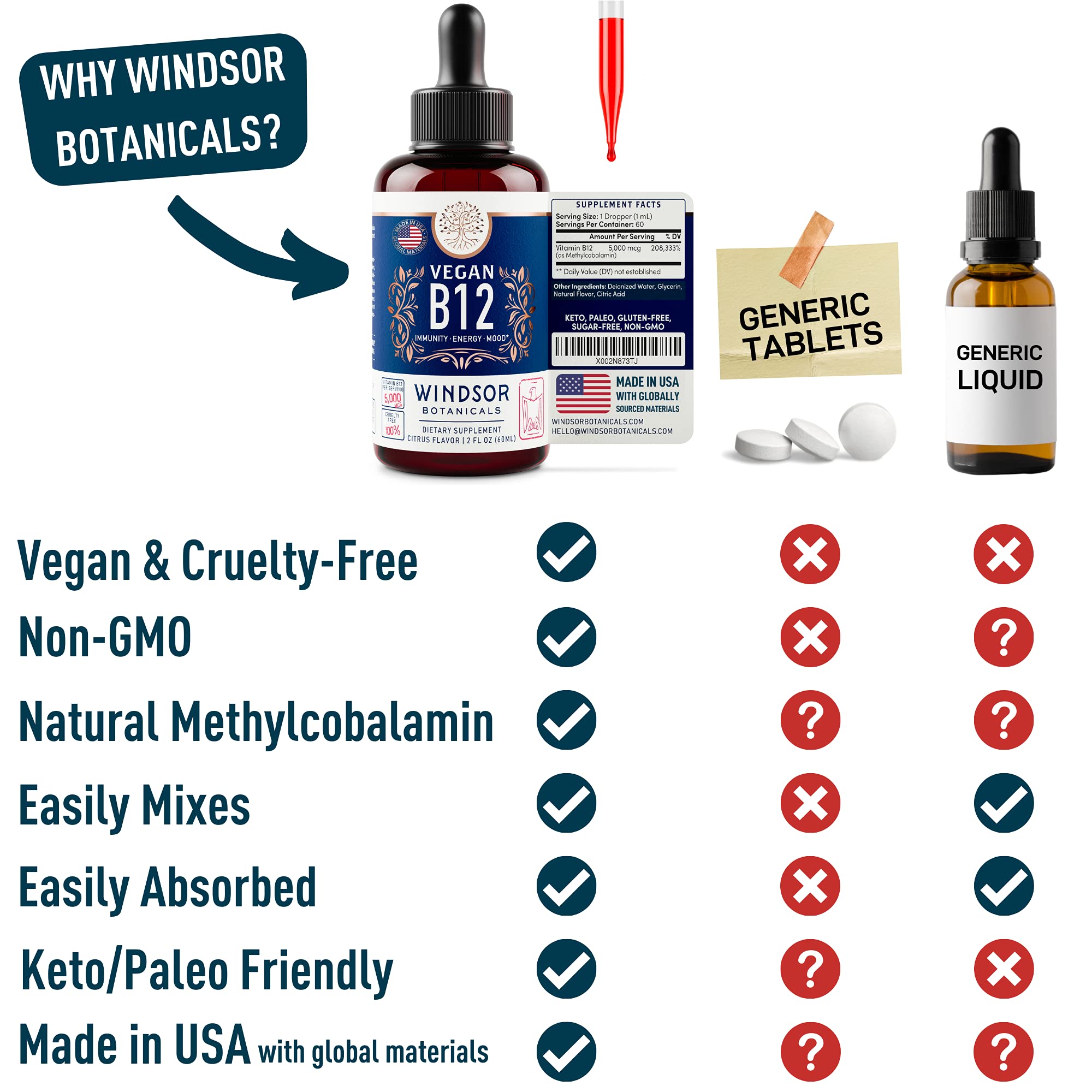 Foto 5 pulgar | Vitamina B12 Líquida Windsor Botanicals Max Strength 5000 mcg - Venta Internacional