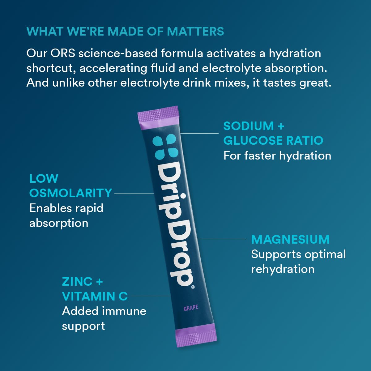 Foto 5 pulgar | Mezcla Electrolítica Para Bebidas Dripdrop Hydration Grape, 32 Barras - Venta Internacional.