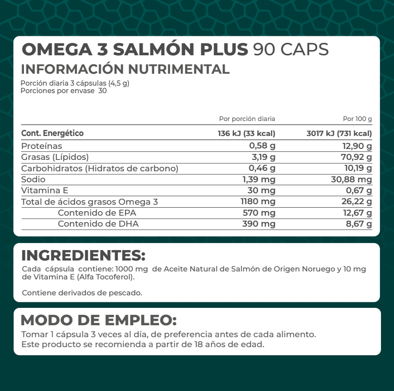 Foto 5 pulgar | Suplemento Pronat PN-775 Salmón Plus Omega 3 90 Caps