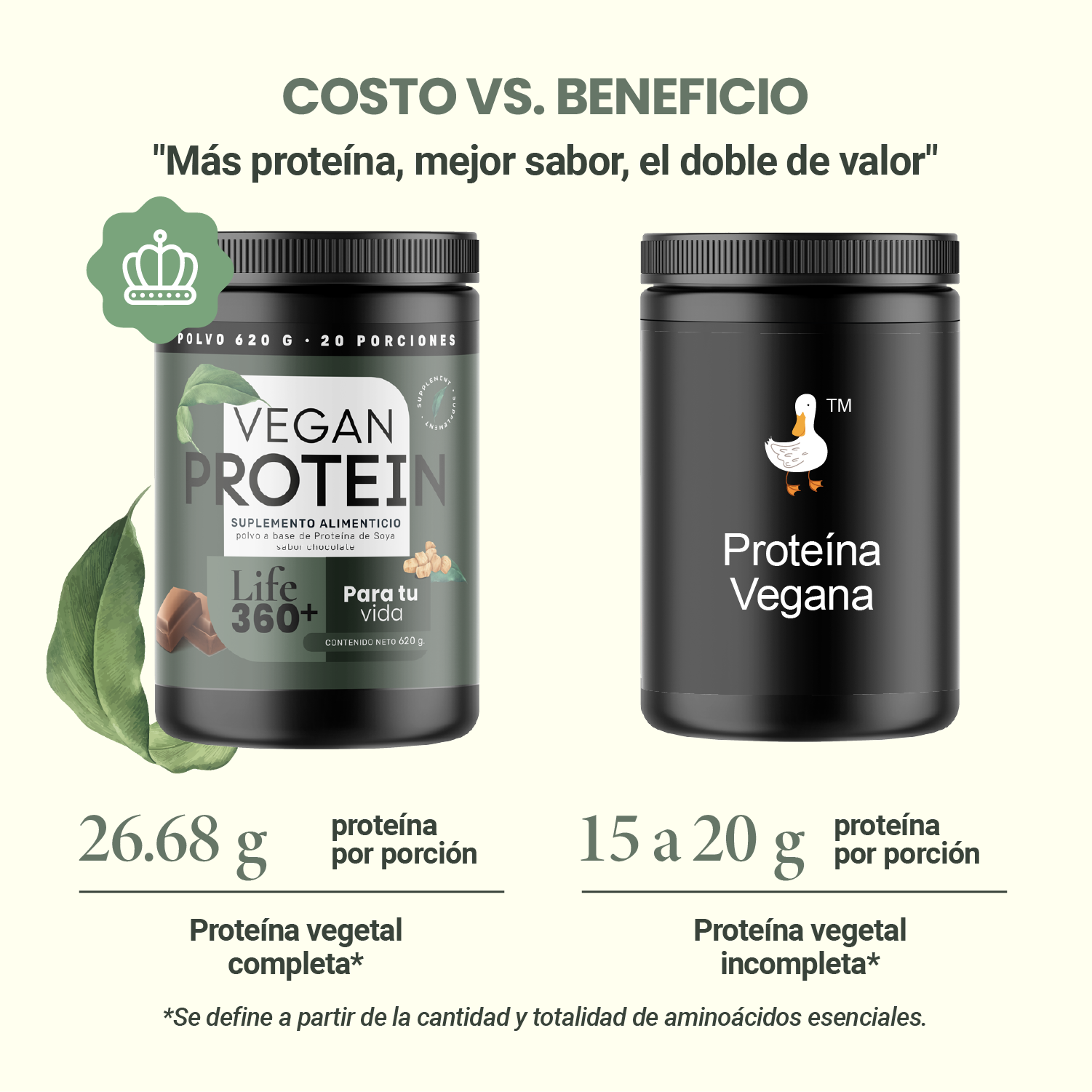 Foto 5 pulgar | Proteína Vegana Life 360+ Soya Aminoácidos Chocolate 31g