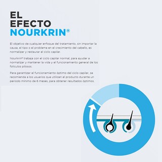 Foto 7 | Suplemento Alimenticio Nourkrin Woman 60 Tabletas 600 Mg