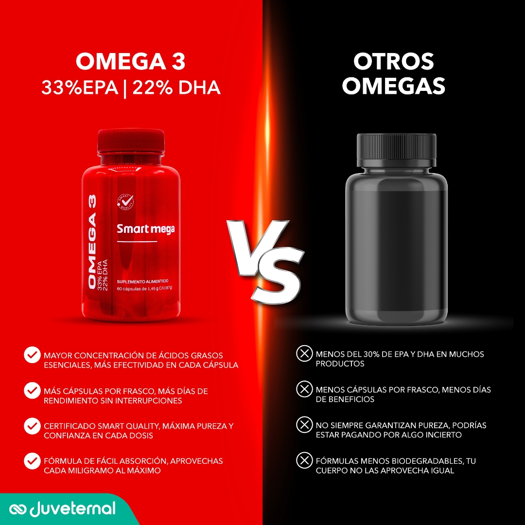 Foto 7 pulgar | Suplemento Alimenticio Smart Mega OMEGA 3 con 33% EPA y 22% DHA 30 cápsulas Salud Cardiovascular y Cerebral