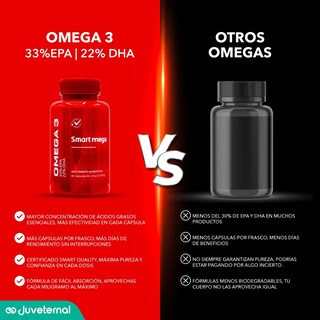 Foto 6 | Suplemento Alimenticio Smart Mega OMEGA 3 con 33% EPA y 22% DHA 30 cápsulas Salud Cardiovascular y Cerebral