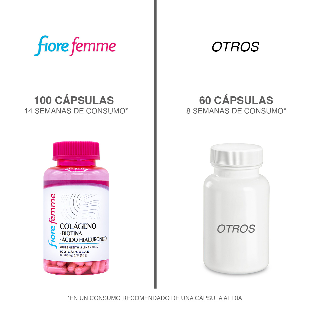 Foto 4 pulgar | Suplemento Alimenticio Anahuac Ácido Hialurónico + Colágeno + Biotina 100 Cápsulas