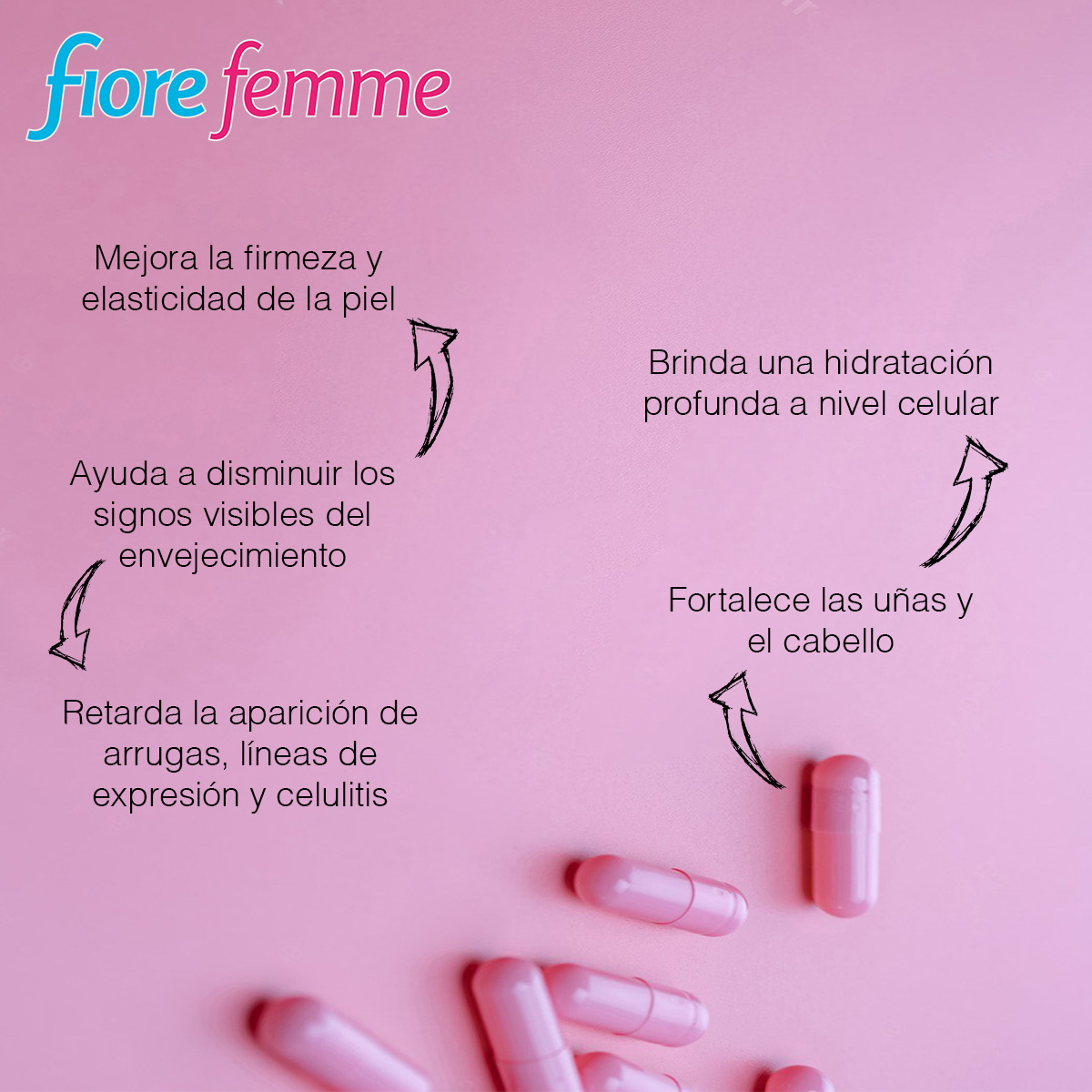 Foto 6 pulgar | Suplemento Alimenticio Fiore Feme Anahuac Ácido Hialurónico 100 Cápsulas