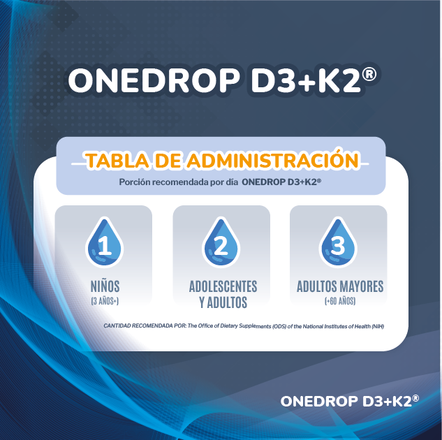 Foto 4 pulgar | Suplemento Alimenticio Vitamina Onedrop D3+k2 Frasco con 10 ML