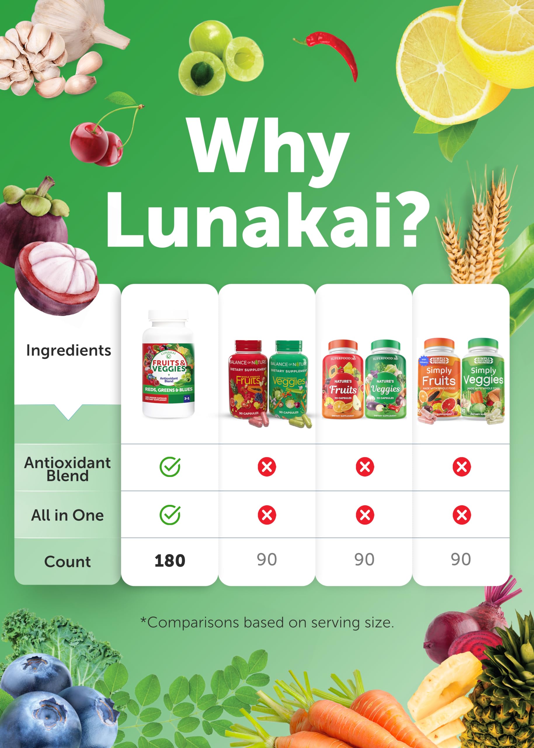 Foto 8 pulgar | Suplemento Lunakai Fruits & Veggies de 180 Cápsulas-Venta Internacional