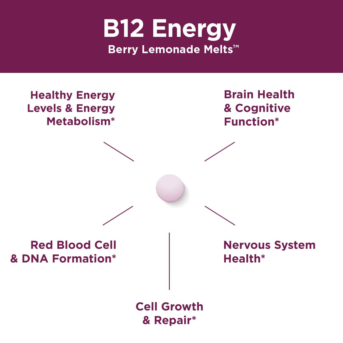 Foto 4 | Supplement Purity Products B-12 Energy Berry Lemonade Melt - Venta Internacional