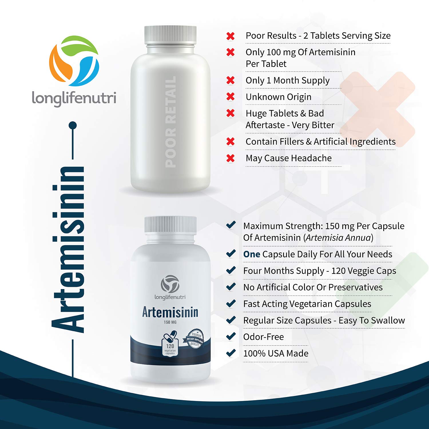 Foto 6 | Suplemento Longlifenutri Artemisinin 150 Mg 120 Cápsulas - Venta Internacional.