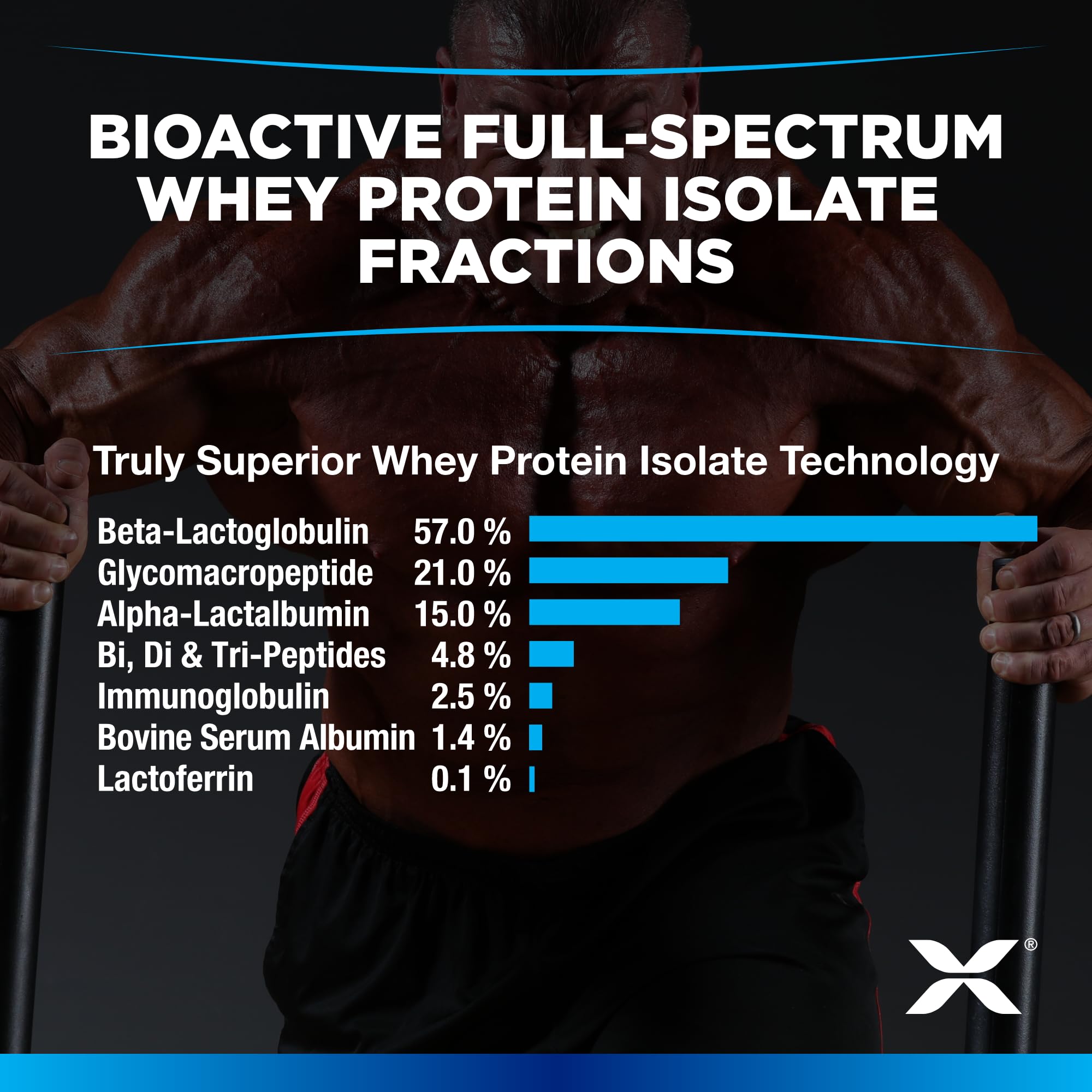 Foto 5 pulgar | Proteína En Polvo Allmax Nutrition Isoflex Chiller Citrus Peach, 2 Libras - Venta Internacional.