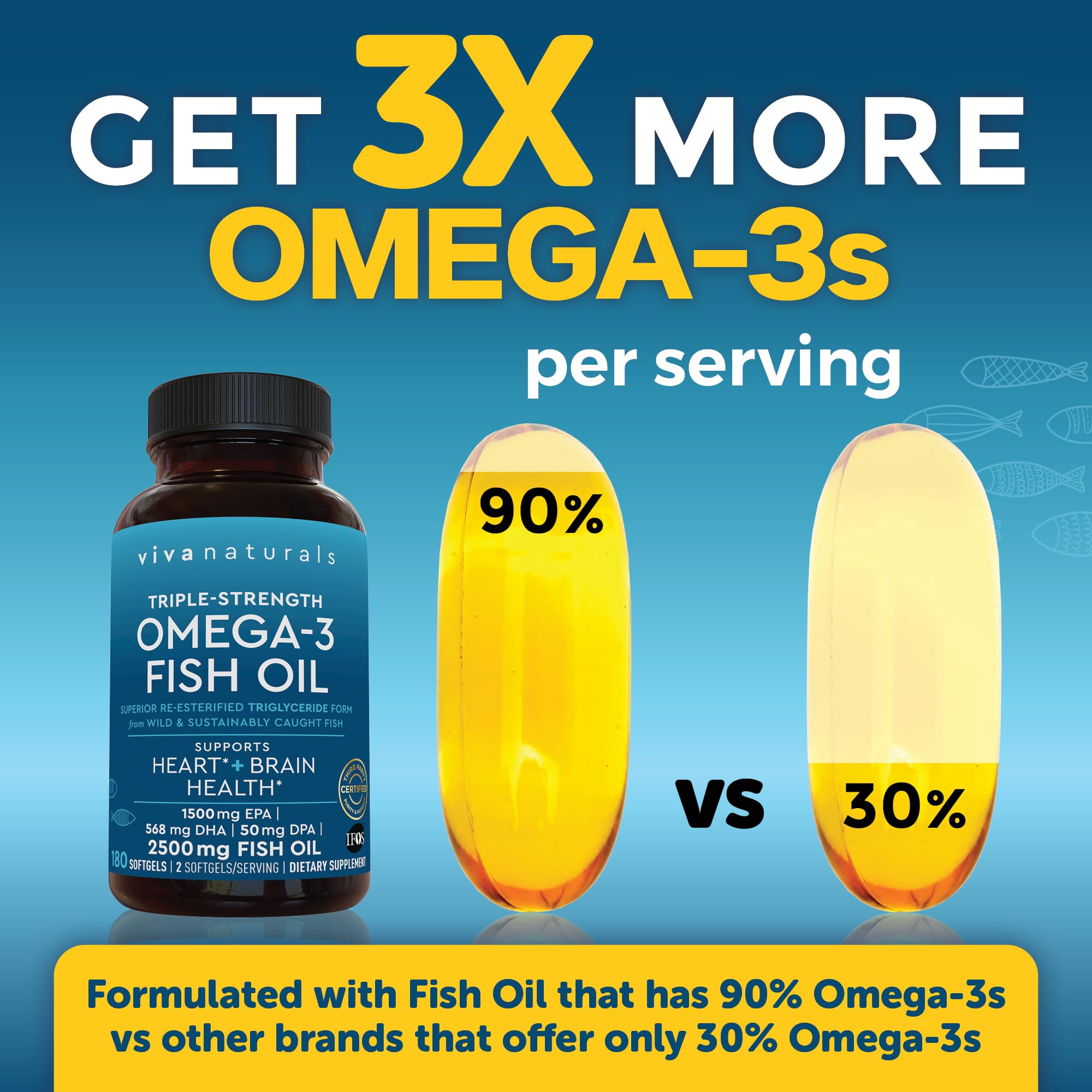 Foto 5 pulgar | Suplemento De Aceite De Pescado Omega 3 Triple Strength De Viva Naturals, 2500 Mg - Venta Internacional.