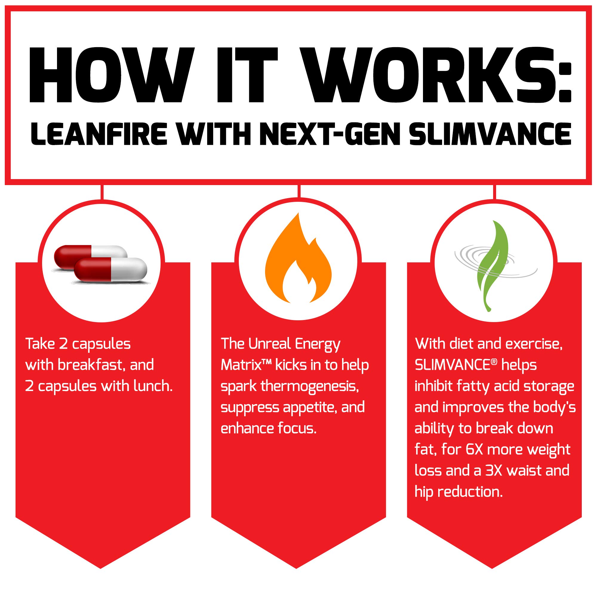 Foto 5 | Suplemento Force Factor Leanfire Con Slimvance 60 Cápsulas - Venta Internacional.