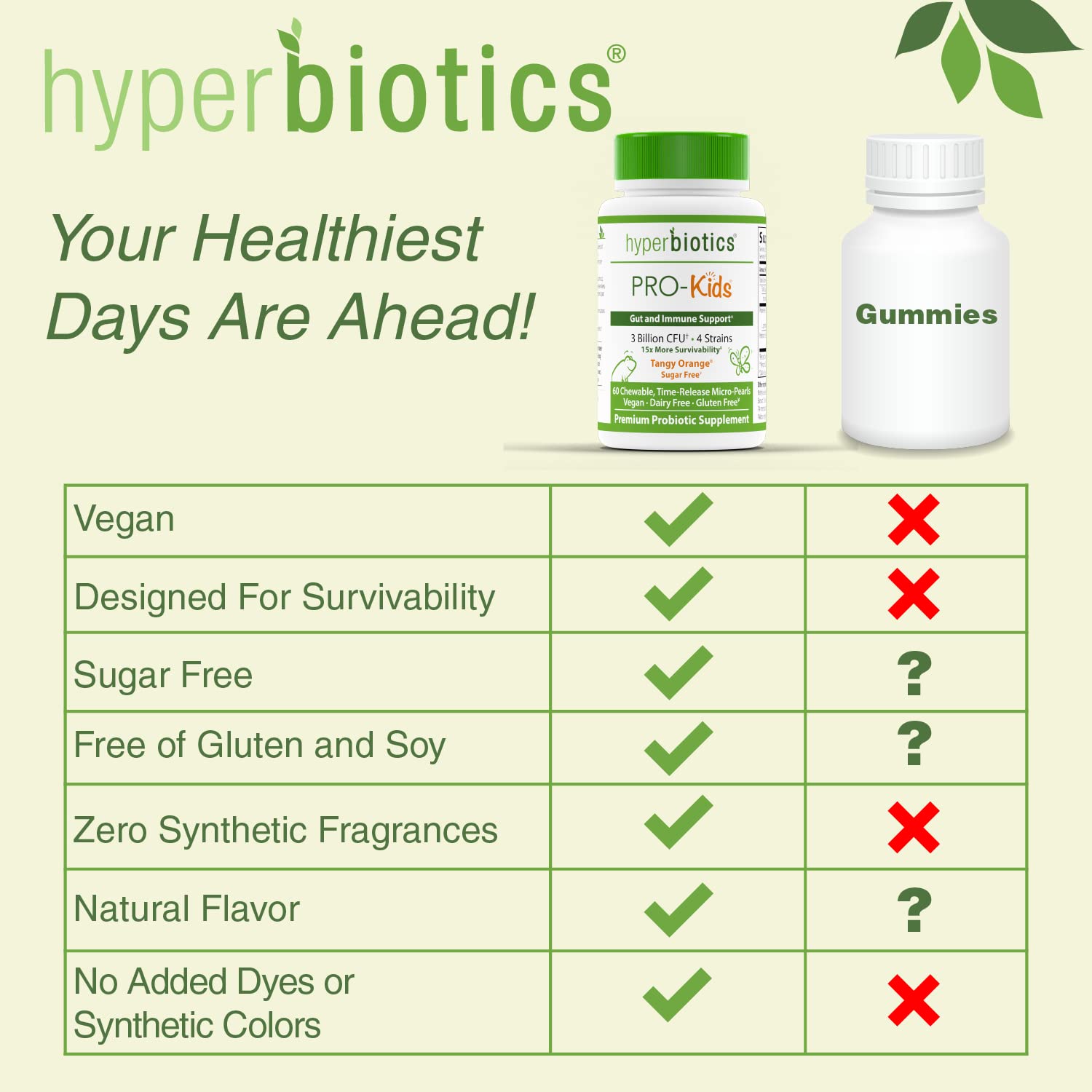 Foto 7 pulgar | Probiotic Hyperbiotics Pro Kids Vegan 60 Comprimidos, 3 Mil Millones De Cfu - Venta Internacional.