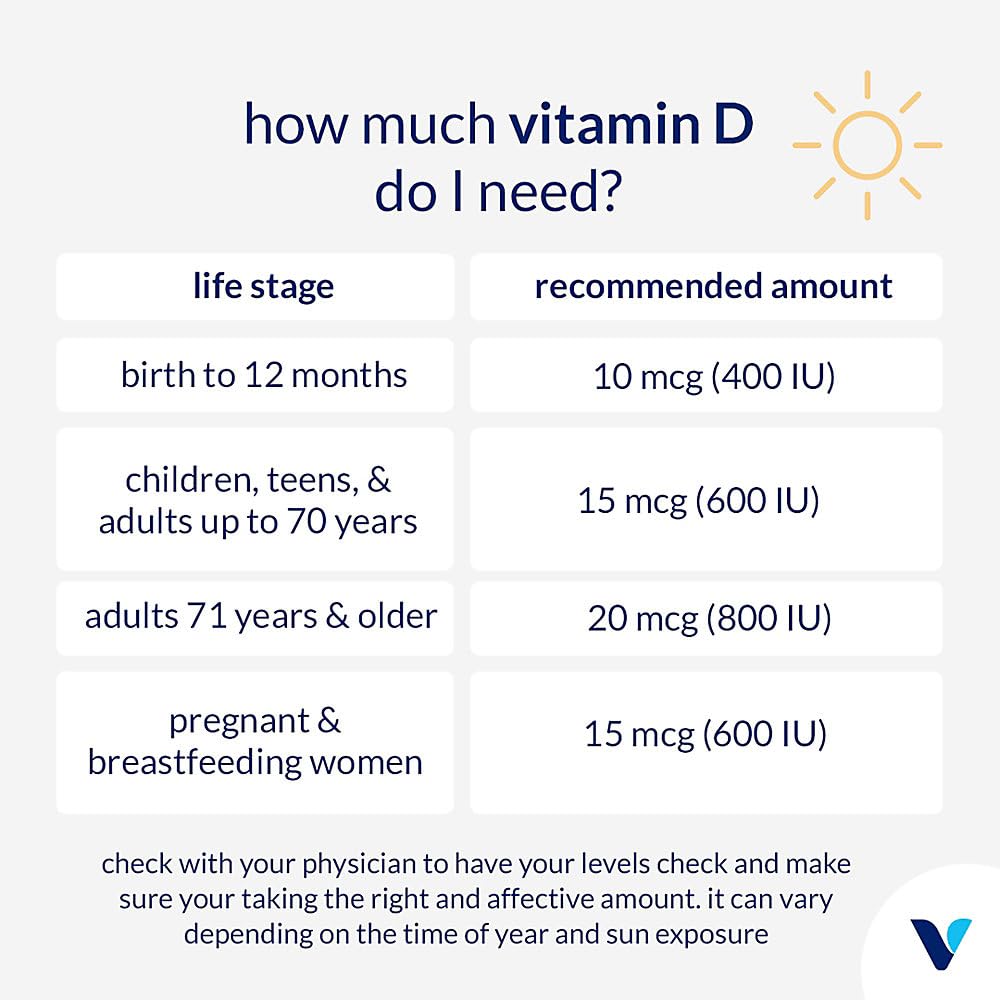 Foto 5 | Suplemento The Vitamin Shoppe Con Vitamina D3, 5000 Ui, 200 Cápsulas Blandas - Venta Internacional.