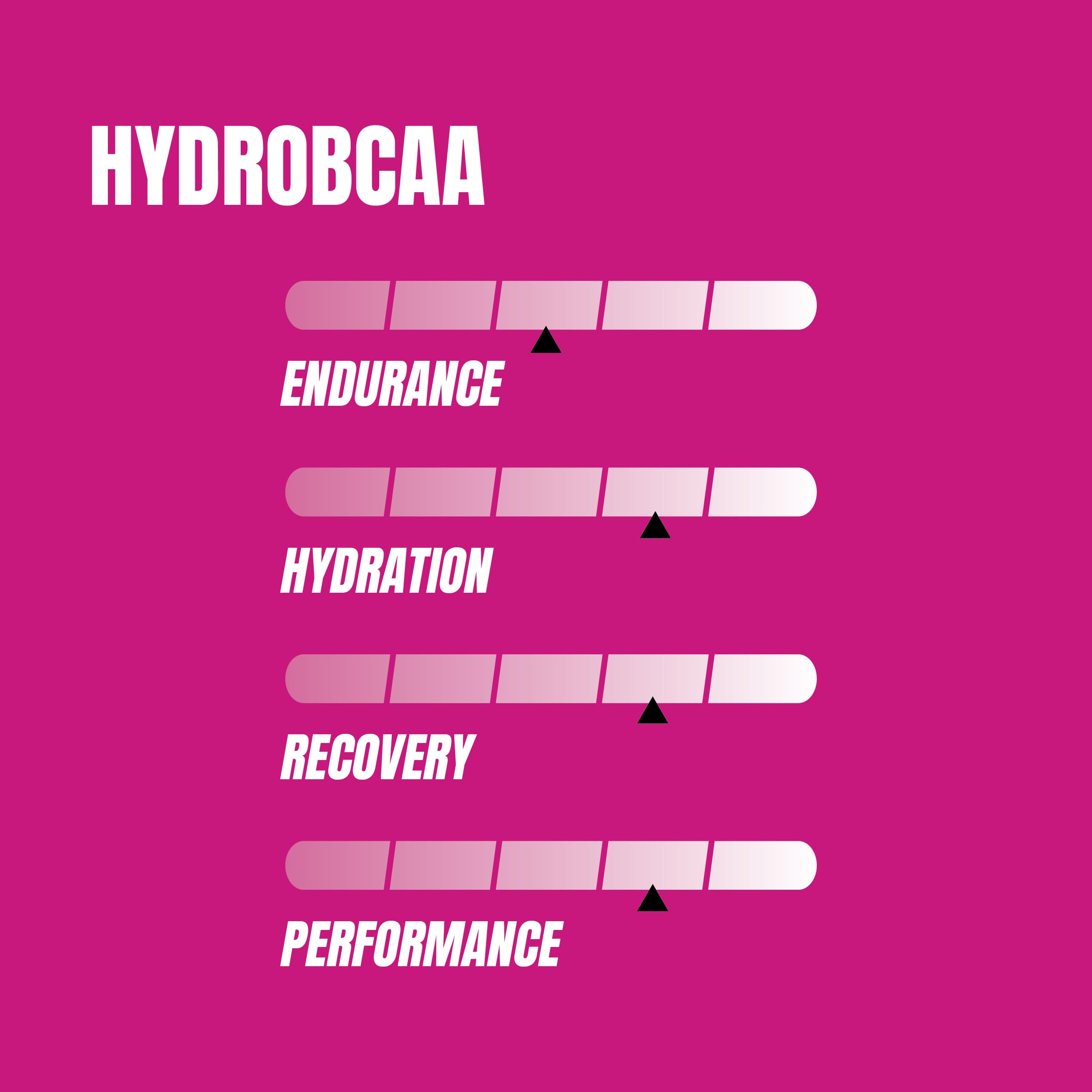 Foto 3 pulgar | Suplemento Prosupps Hydrobcaa Bcaa/eaa 30 Porciones - Venta Internacional.