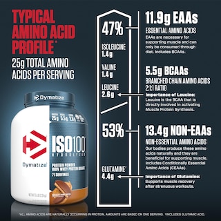 Foto 7 | Proteína En Polvo Dymatize Iso100 Whey Chocolate Peanut 2.27 Kg - Venta Internacional.