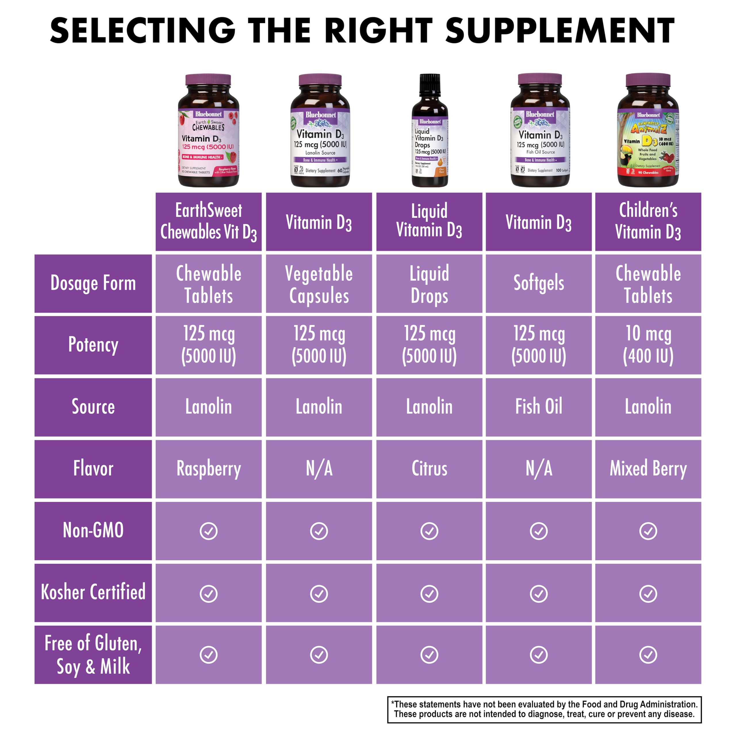 Foto 4 pulgar | Suplemento Bluebonnet Nutrition Earth Sweet Vitamina D3, 5000 Ui, Tabletas Masticables, 90 Unidades - Venta Internacio