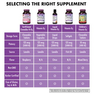Foto 3 | Suplemento Bluebonnet Nutrition Earth Sweet Vitamina D3, 5000 Ui, Tabletas Masticables, 90 Unidades - Venta Internacio