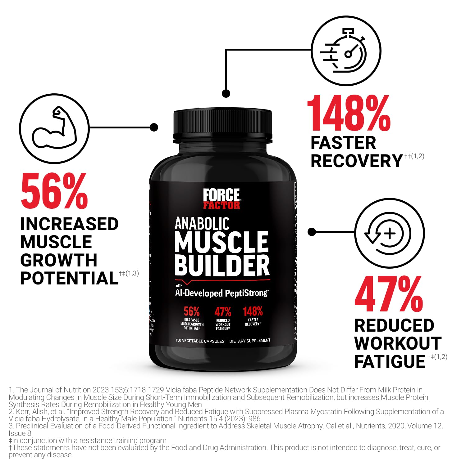 Foto 3 pulgar | Suplementos Force Factor Anabolic Muscle Builder 150 Cápsulas - Venta Internacional.