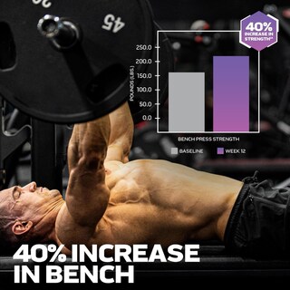Foto 6 | Suplemento Muscletech Platinum Essential Aminoácidos, 30 Porciones - Venta Internacional.