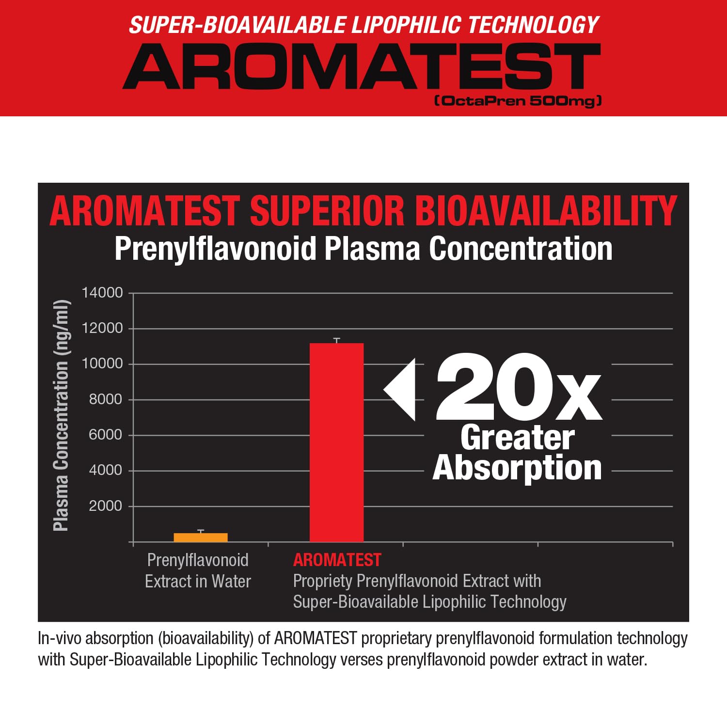 Foto 3 | Suplemento Musclemeds Aromatest Testosterone Booster 30 Cápsulas - Venta Internacional.