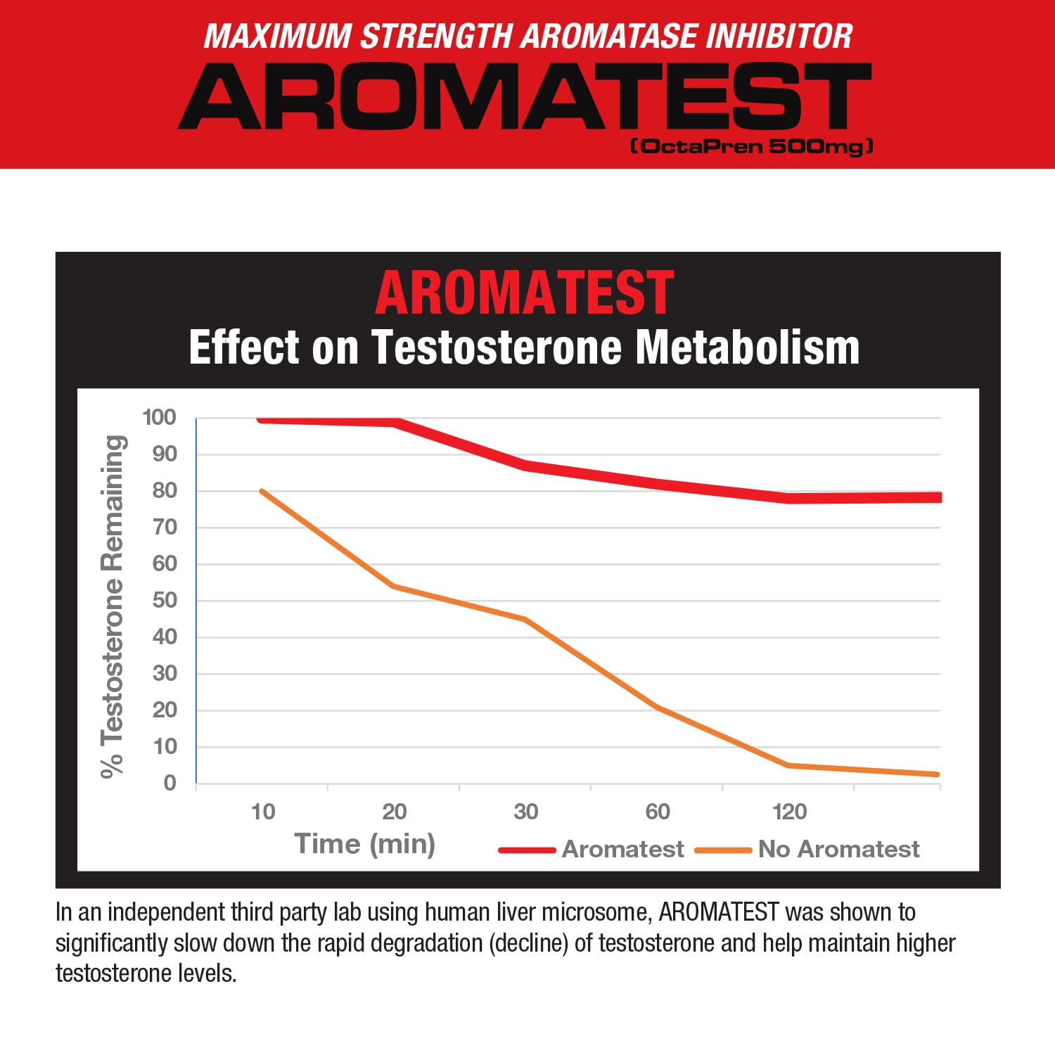 Foto 4 | Suplemento Musclemeds Aromatest Testosterone Booster 30 Cápsulas - Venta Internacional.