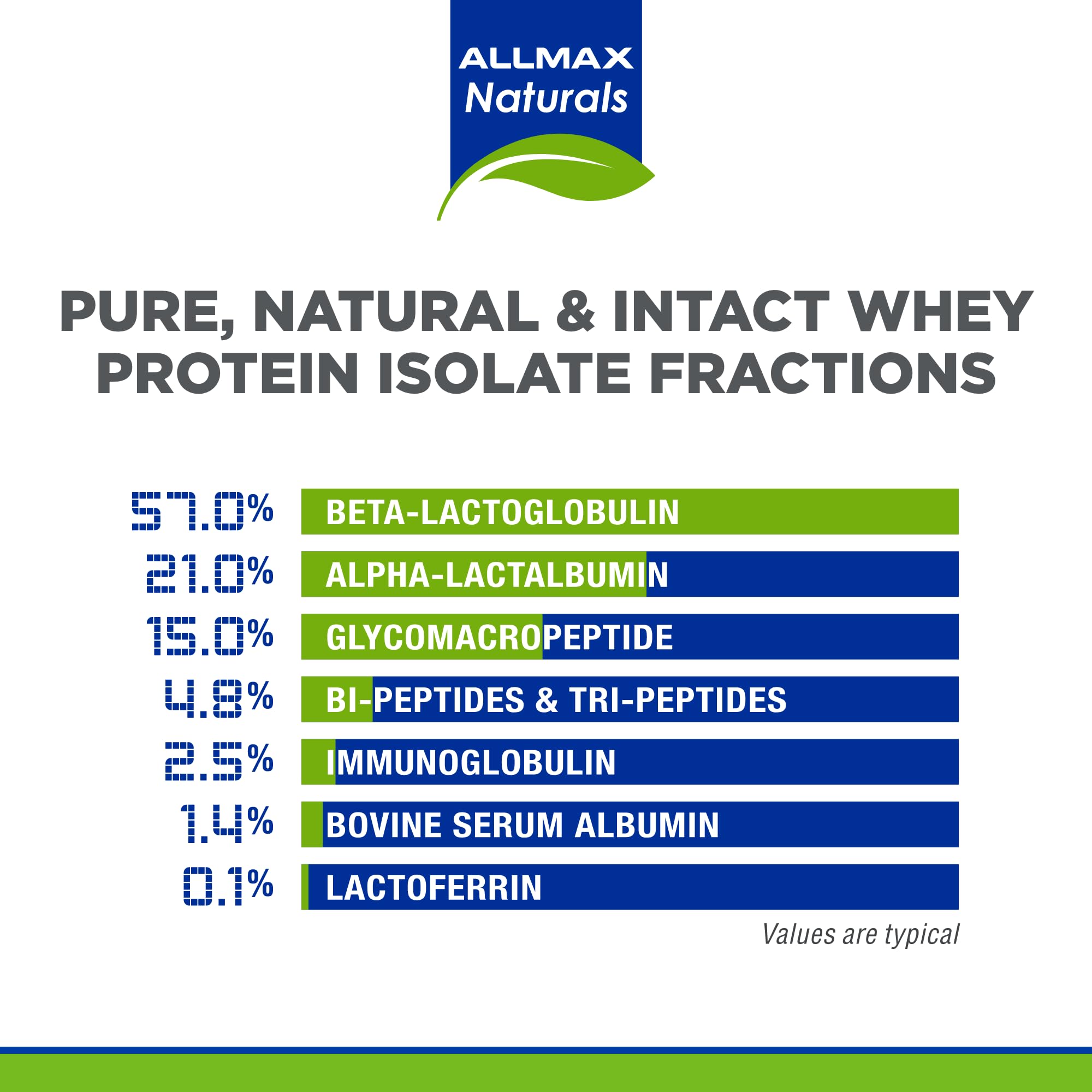 Foto 5 pulgar | Proteína De Suero Aislada Allmax Isonatural Chocolate 907 G - Venta Internacional.
