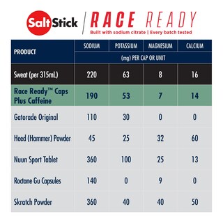 Foto 6 | Píldoras De Sal Electrolítica Saltstick Con Cafeína, 100 Unidades - Venta Internacional.