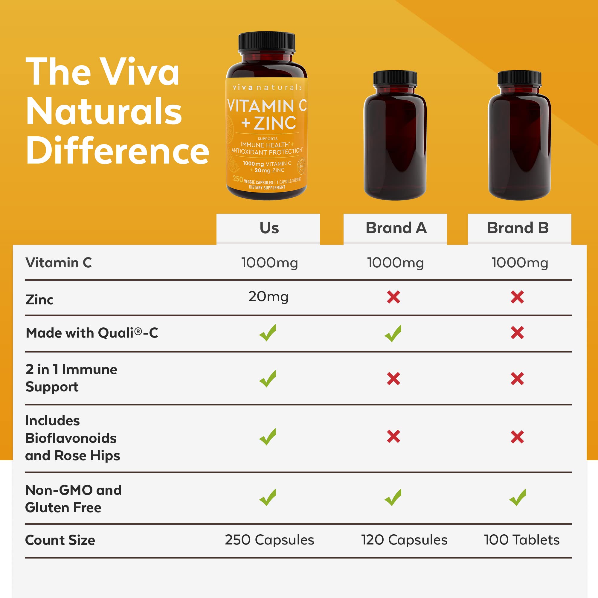 Foto 7 pulgar | Suplemento Viva Naturals De Vitamina C De 1000 Mg Con Zinc, 20 Mg, 250 Cápsulas - Venta Internacional.