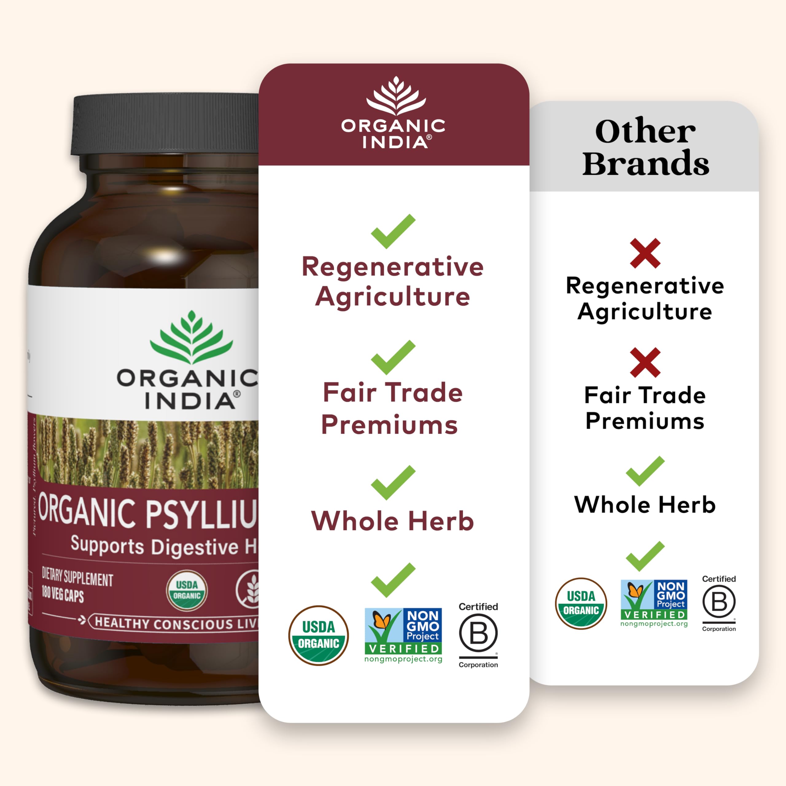 Foto 5 | Suplemento De Fibra Organic India, Cápsulas De Cáscara De Psyllium, 180 Unidades - Venta Internacional.