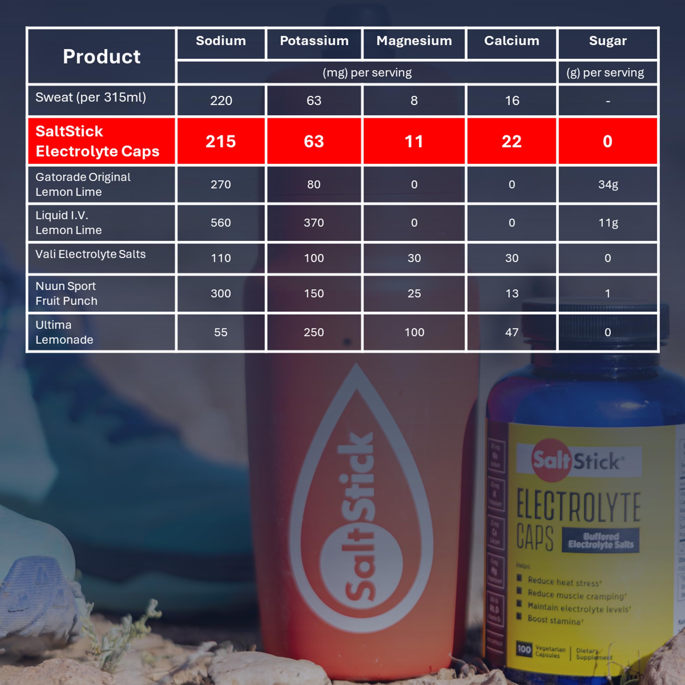 Foto 6 | Cápsulas Electrolíticas Saltstick con Vitamina D 100 Cápsulas - Venta Internacional