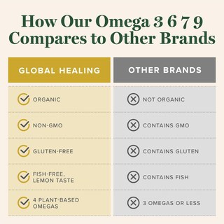 Foto 5 | Suplemento Global Healing Organic Omega 3 6 7 9 59.2 Ml - Venta Internacional