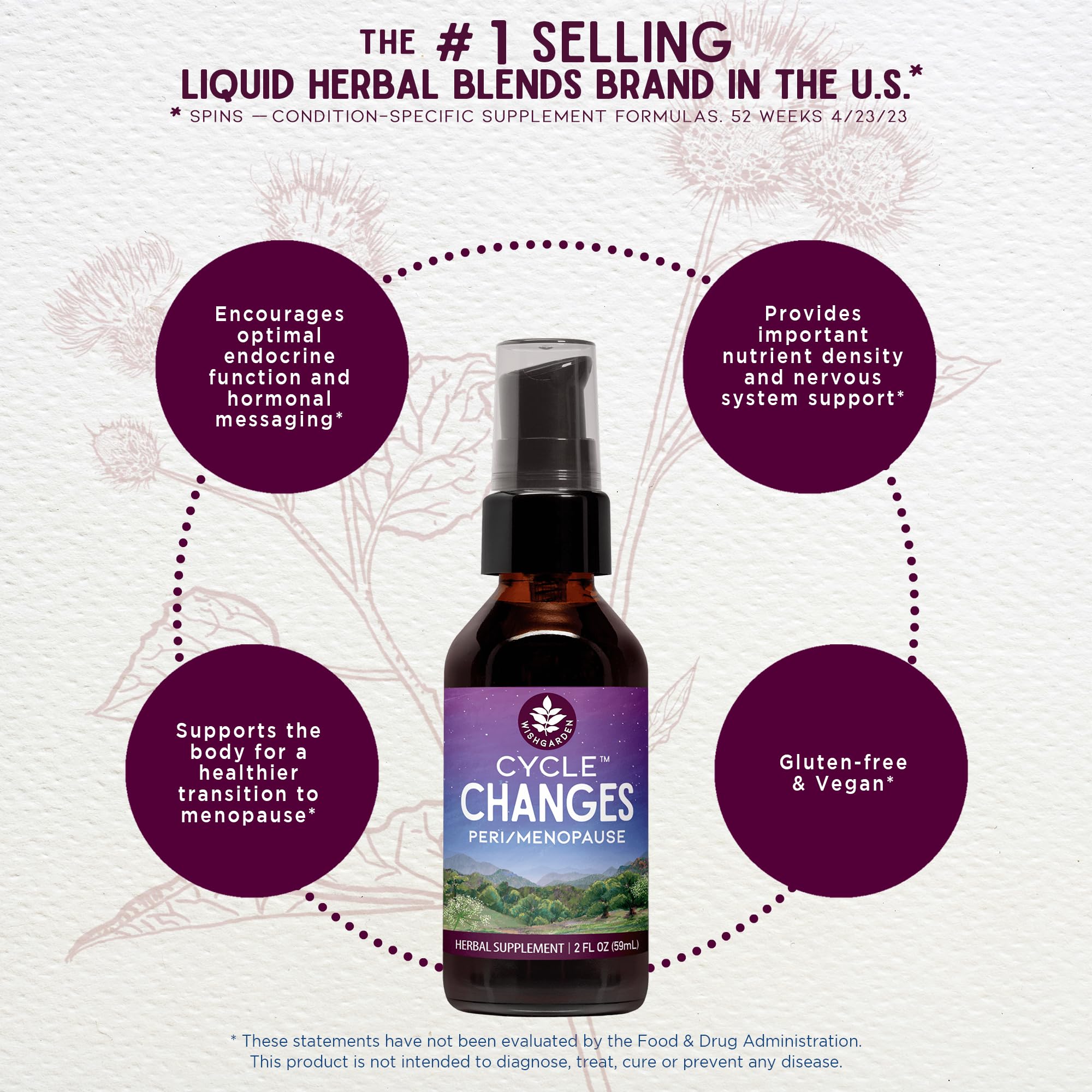 Foto 4 pulgar | Suplemento WishGarden Herbs Cycle Changes Menopause 59 ml - Venta Internacional