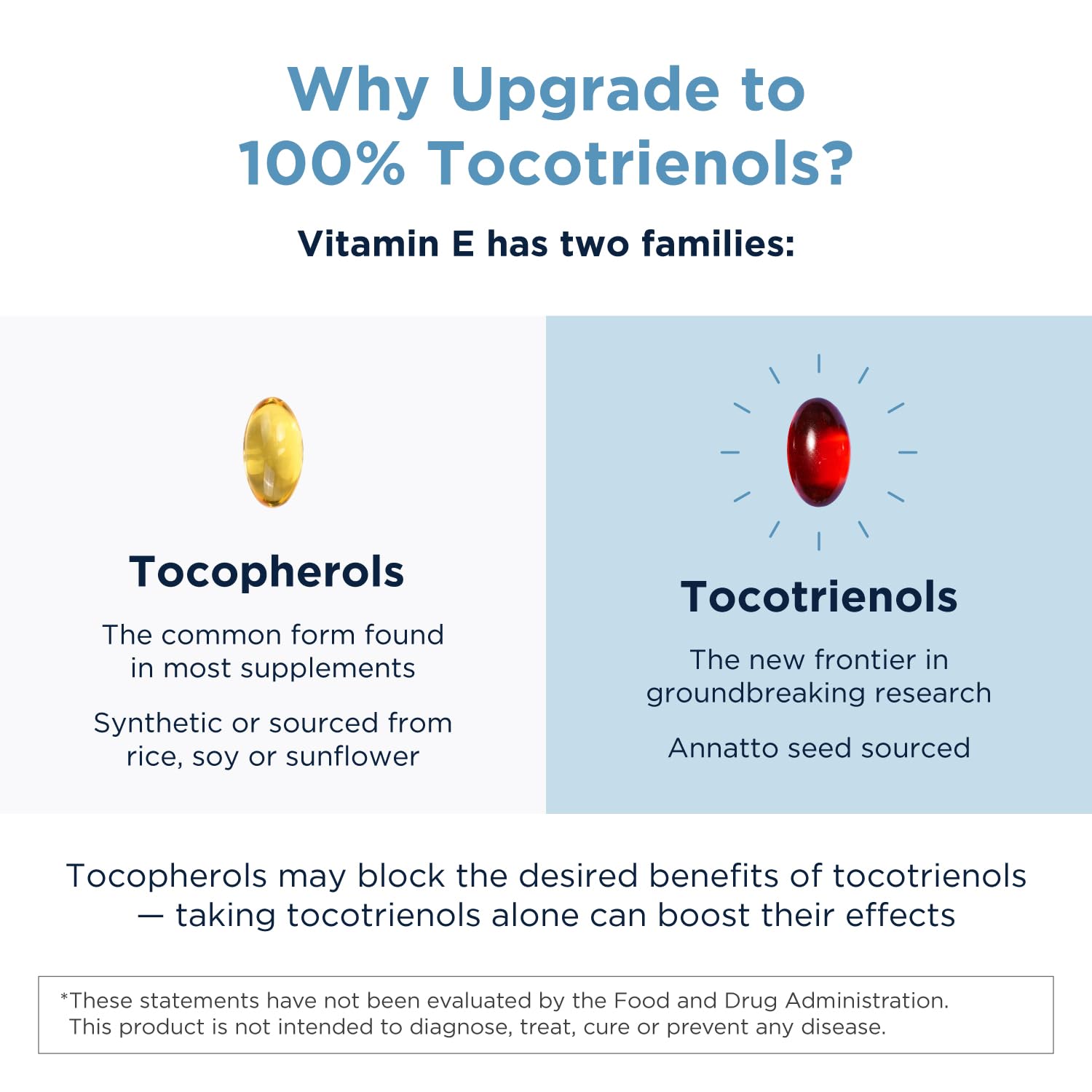 Foto 4 | Diseños De Suplementos Para La Salud Annatto-e 300 Mg De Tocotrienoles - Venta Internacional.