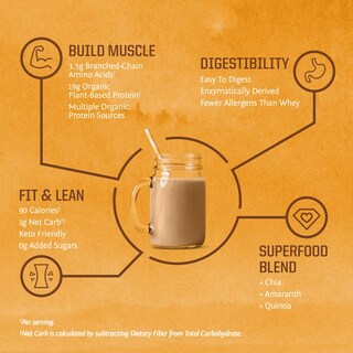 Foto 4 | Proteína En Polvo Sunwarrior Classic Plus Organic Vegan 30 Dosis - Venta Internacional.