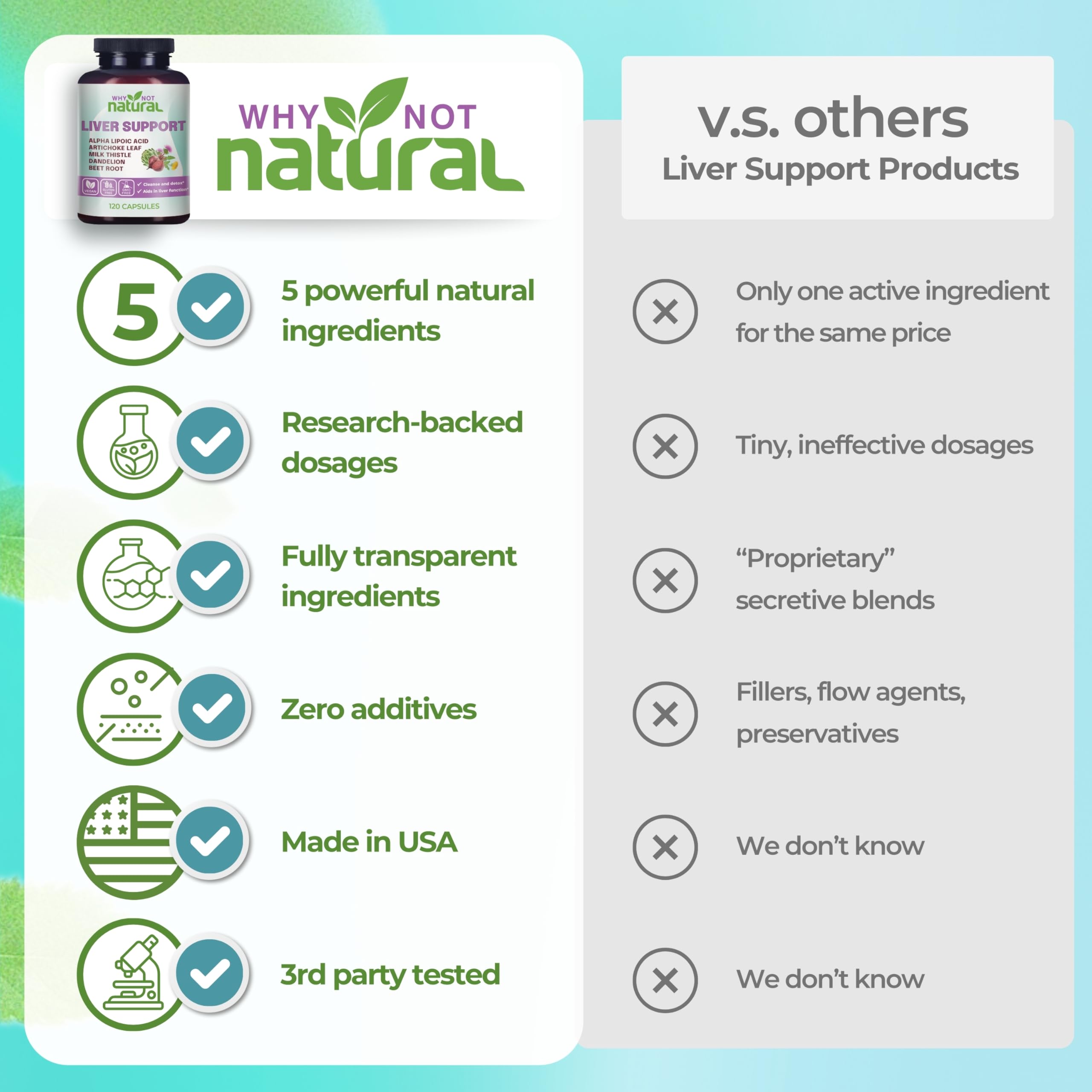 Foto 6 pulgar | Supplement Why Not Natural 5 En 1 Liver Health 120 Cápsulas - Venta Internacional.