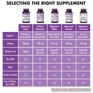 Foto 5 | Suplemento Citrato De Magnesio Bluebonnet Nutrition 400 Mg - Venta Internacional.