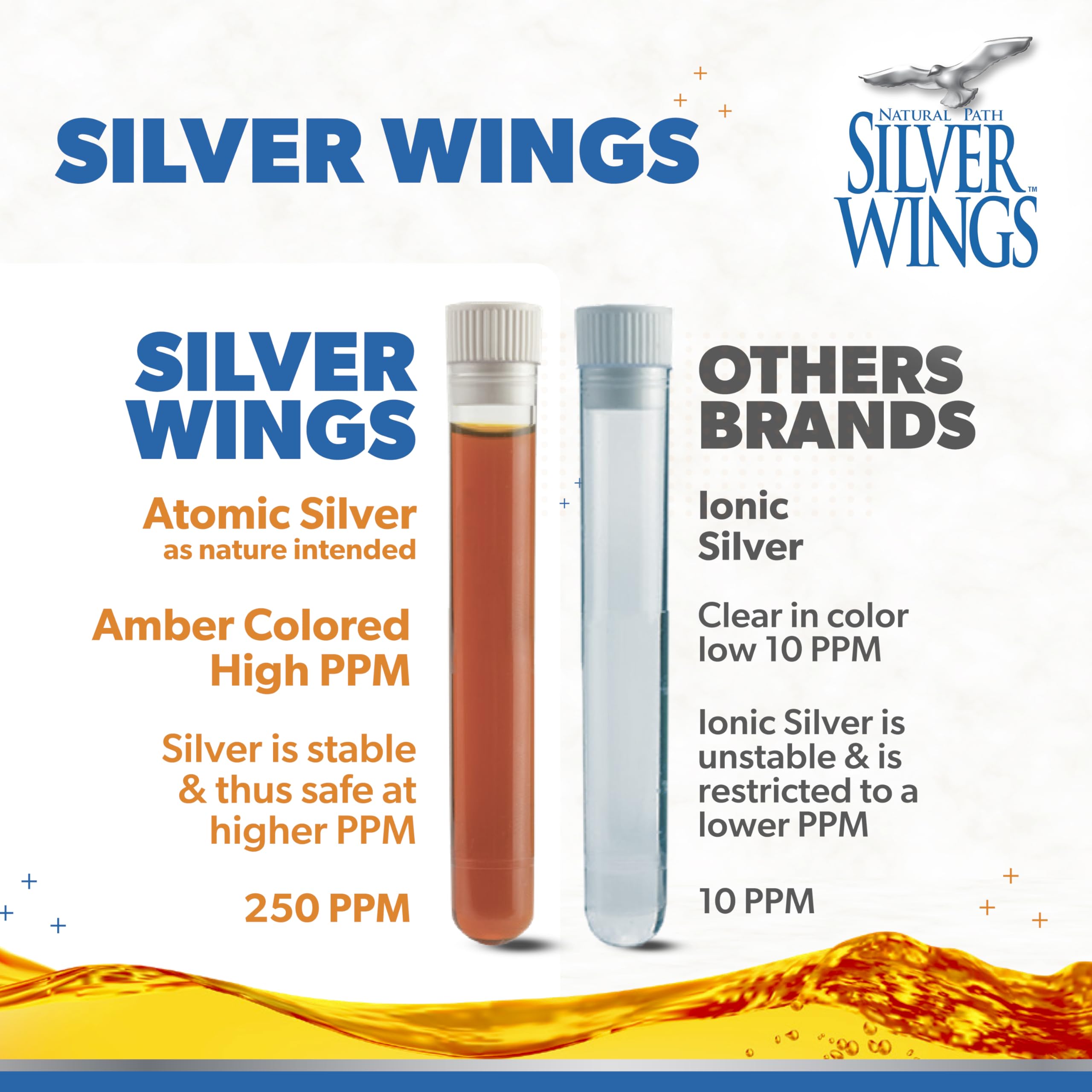 Foto 4 pulgar | Suplemento De Plata Coloidal Natural Path Silver Wings, 250 Ppm - Venta Internacional.