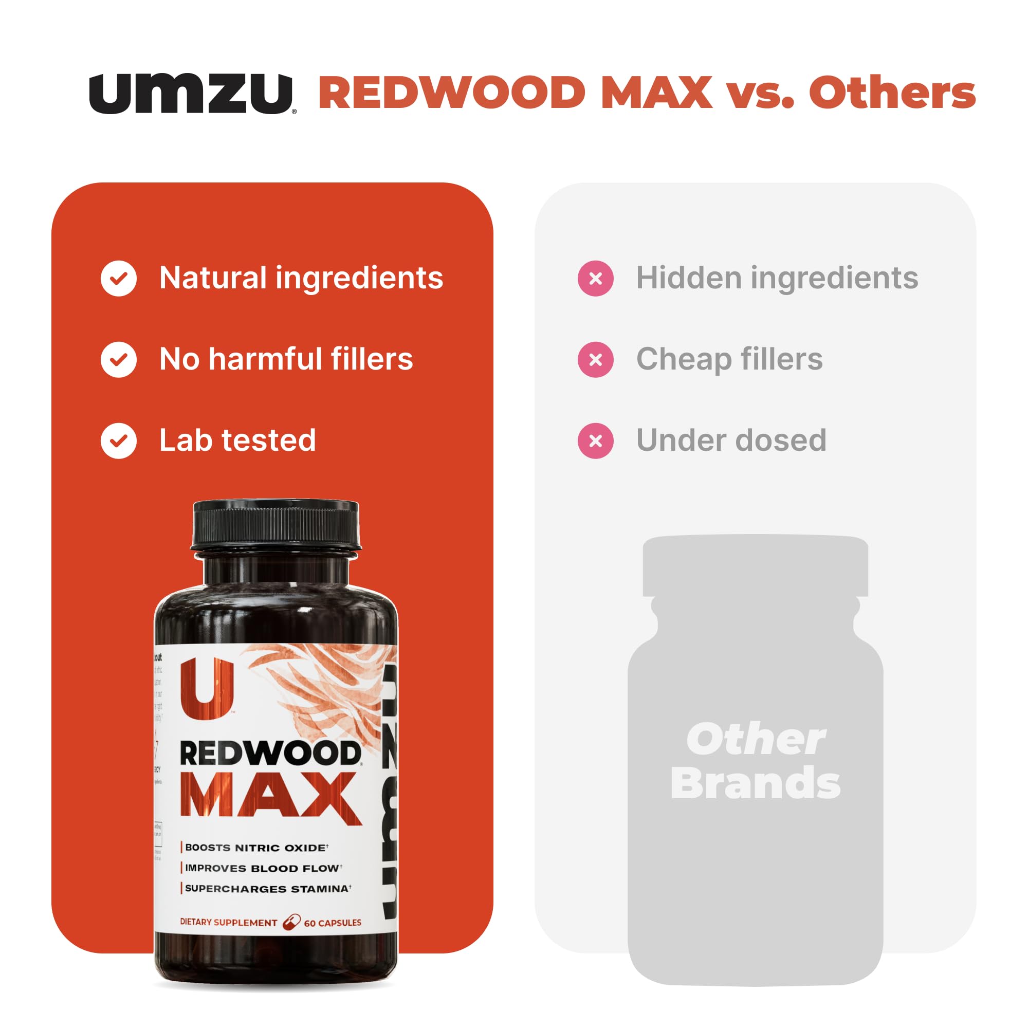 Foto 8 pulgar | Potenciador De Óxido Nítrico Umzu Redwood Max 60 Cápsulas - Venta Internacional.